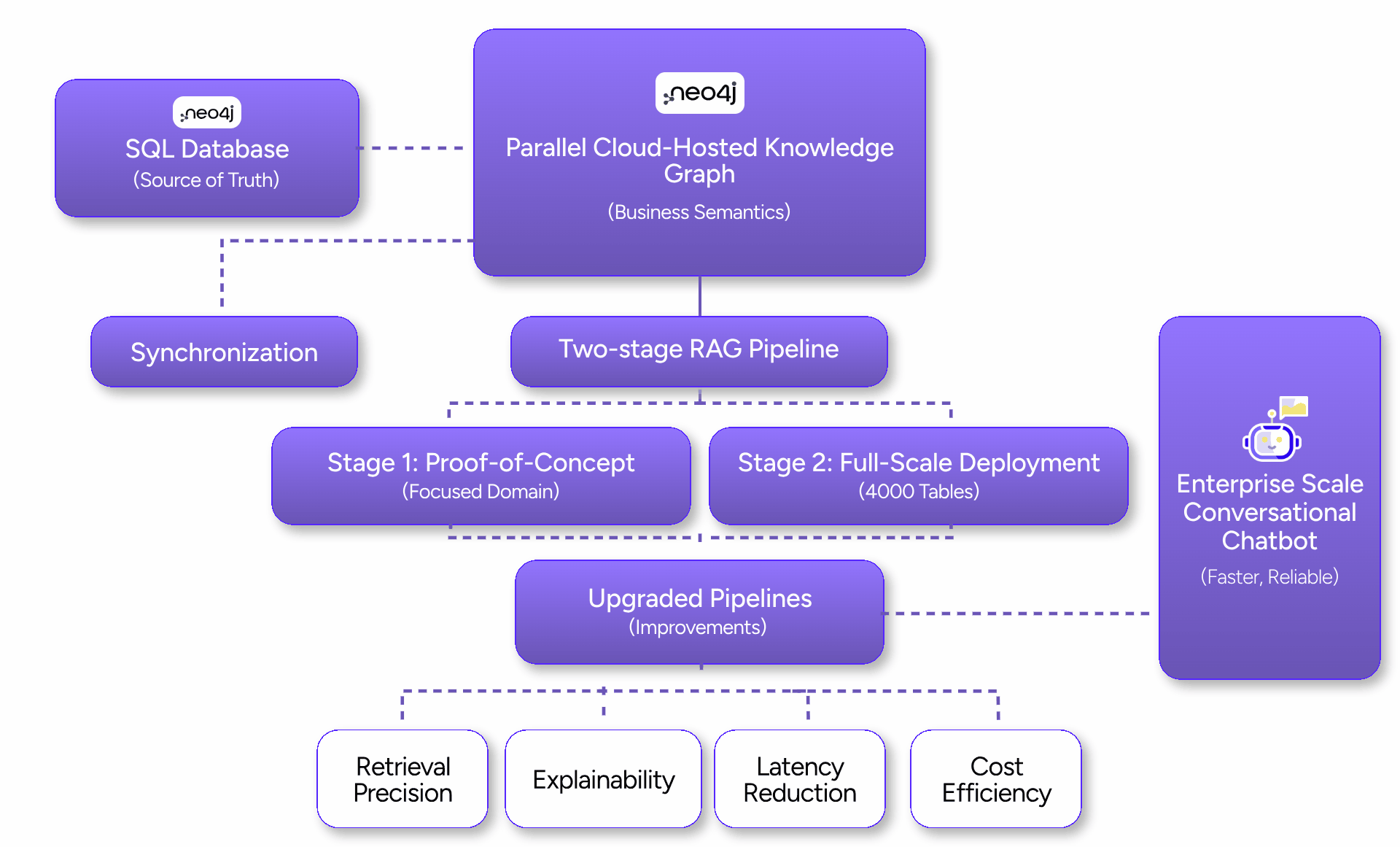 GraphRAG Chatbot demo
